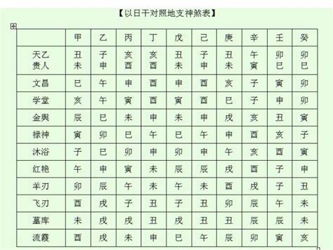 埋兒煞|八字择吉神煞详解：绝房煞、埋儿煞、埋儿月、埋儿时